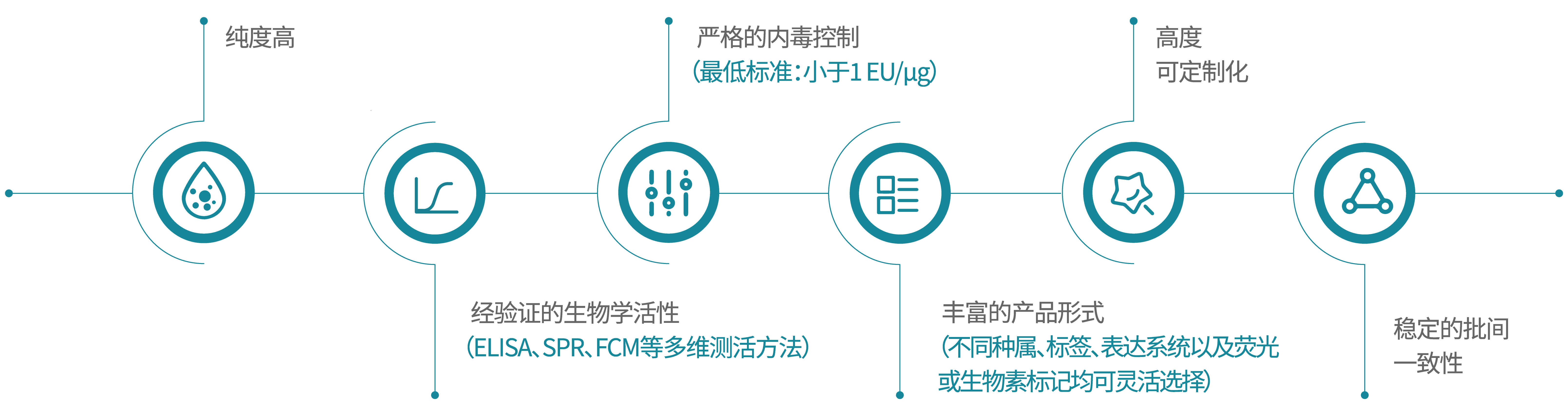 恺佧生物科技(上海)有限公司