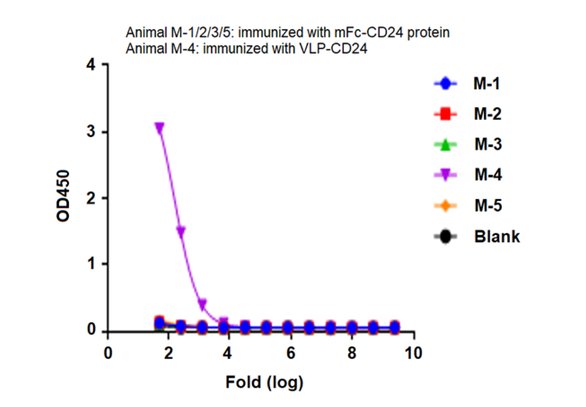 恺佧生物科技（上海）有限公司